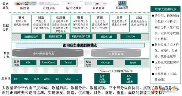 歌爾股份 打造面向可重構與微服務的可穿戴產品智慧工廠，驅動信息服務業務新增長