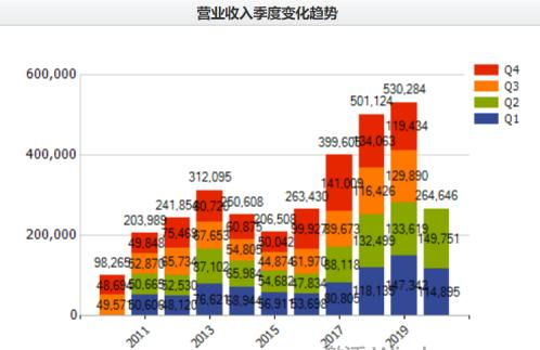單季營收創紀錄，海聯金匯信息服務業務成增長引擎，重回上升通道